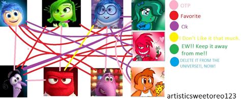 Inside Out Shipping Meme With My Ocs By Kirathememequeen On Deviantart
