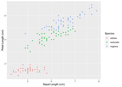 How To Add Superscript In Ggplot Axis Johnston Youlle