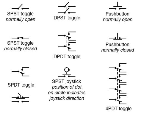 Electrical Schematic Symbols Switches Wiring Diagram And Schematics