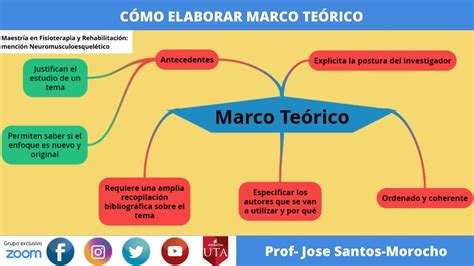 Marco Teorico Ejemplos