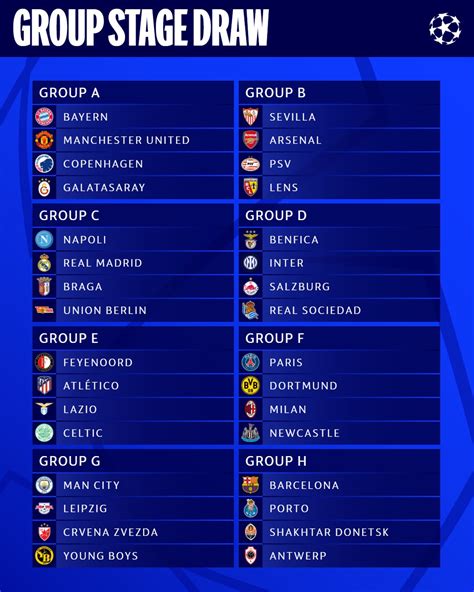Uefa sorteia grupos da Champions League 2023 24 Ligado na notícia