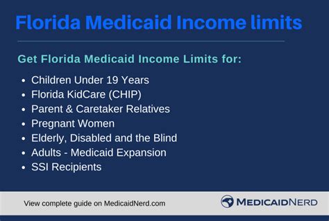 Florida Medicaid Income Limits 2023 Medicaid Nerd