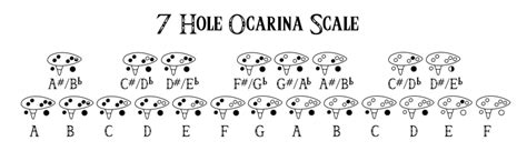 Metroidhat 7 Hole Ocarina Music Sheets
