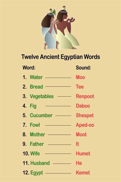 Egyptabout 12 Useful Ancient Egyptian Words Ancient Egyptian