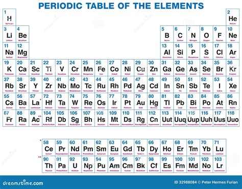 Tabla Periodica De Los Elementos Vectores Diseno Version Blanco Y Images