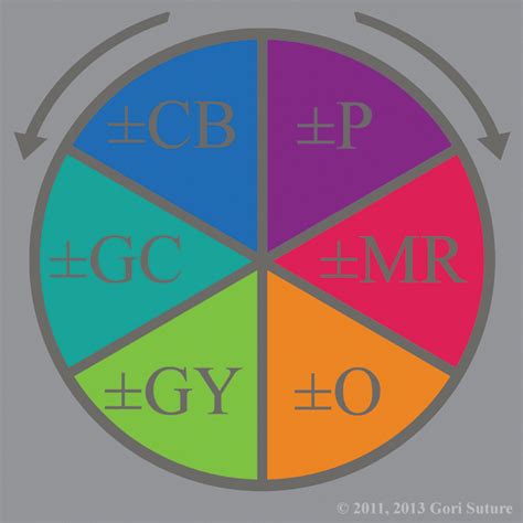 Gori Sutures The Color Of Paradox Color Theory ~ The Neutral Color Wheel