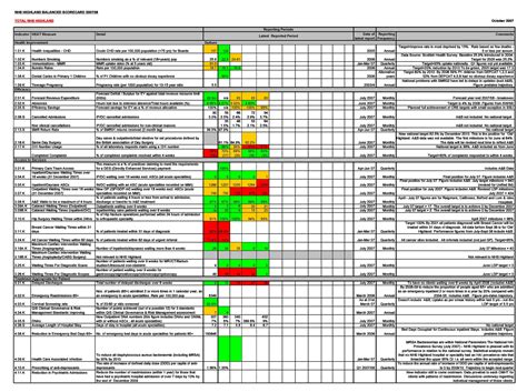 31 Professional Balanced Scorecard Examples And Templates Project