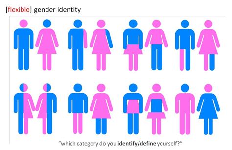 12 Non-Gender Person Icon Images - Different Gender Identities, Gender Discrimination Symbols ...