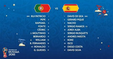 World Cup 2018 Portugal Vs Spain Starting Line Ups Punch Newspapers