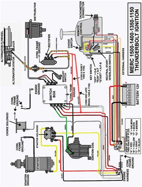 Mercury 150 Outboard Wiring Diagram Iot Wiring Diagram