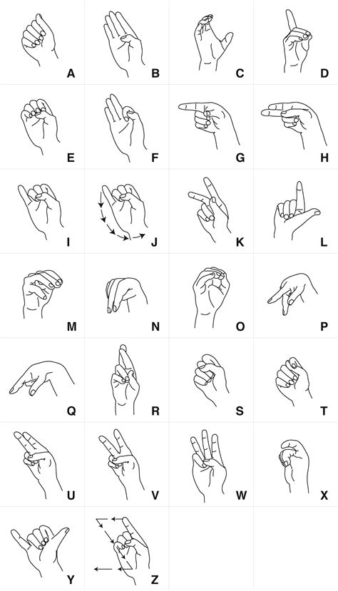 American Sign Language Alphabet Free Vectors Signs And Symbols
