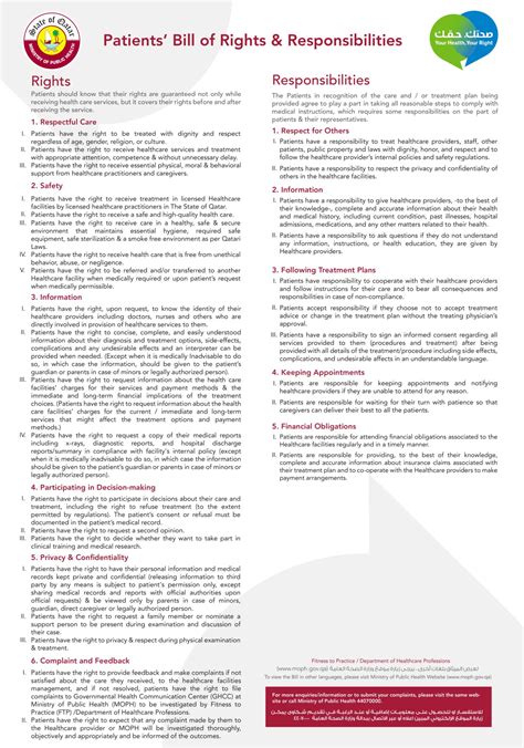 Patients Bill Of Rights And Responsibilities Fmc
