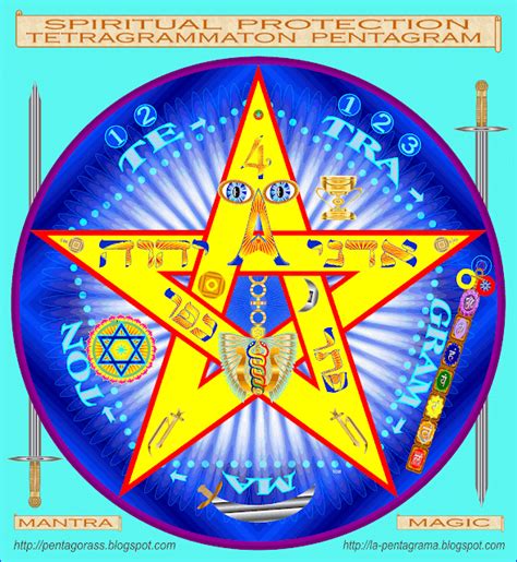 Pentagrama Esoterico Star Pentagram