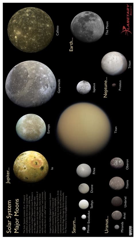 2 there are 8 known planets in the solar system. How many planets in our Solar System have moons? - Quora