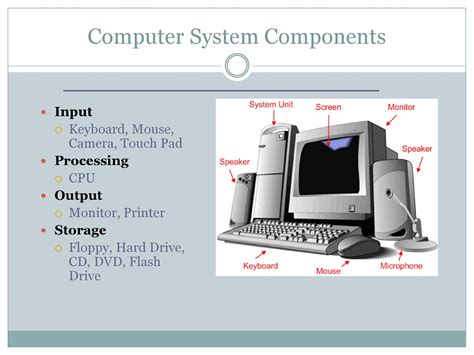 Computer Hardware Is The Physical Parts Basics Powerpoint Slides