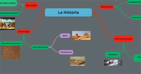 Blog Informativo Pozo Mapa Mental De La Historia