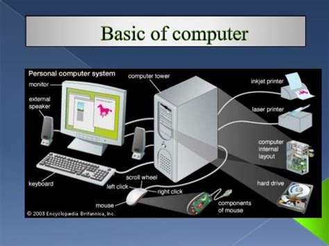 Basic Of Computer