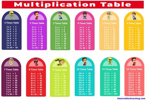 Multiplication Chart Printable Printable Worksheets Printables
