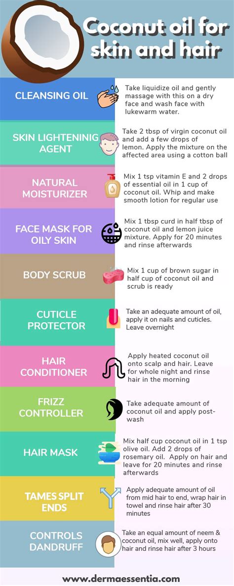Top 48 Image Coconut Oil Benefits For Hair Vn