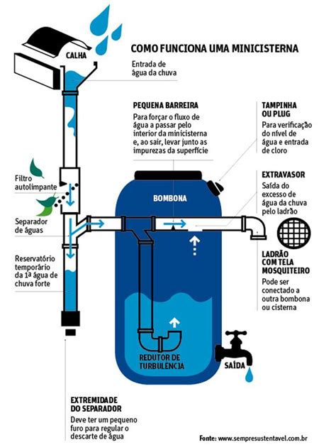 paulistanos usam cisternas caseiras para água da chuva saiba como fazer 08 02 2015