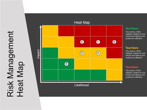 Powerpoint Heat Map Template
