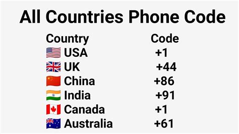 Countries Dialing Code Numbers Gambaran