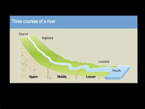 Stages Of A River