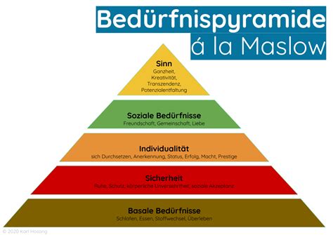 Maslows Bedürfnispyramide 5 Menschliche Ebenen Durch Mangel And Fülle
