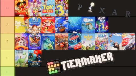 Ranking All 22 Pixar Films😀 Tier List Youtube