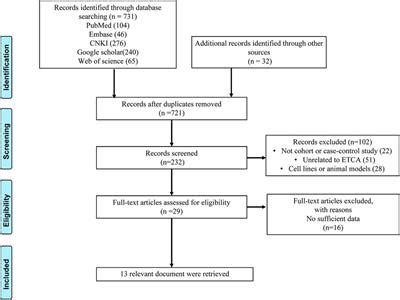 Frontiers Comparison Of Endoscopic Thyroidectomy By Complete Areola