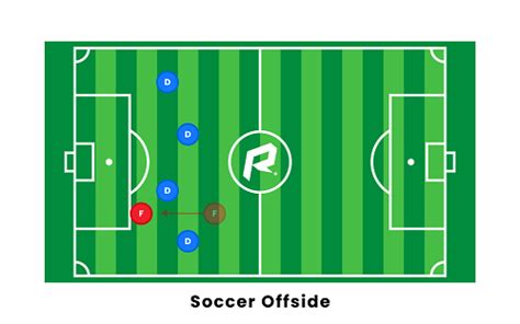 Offsides In Soccer Clear Explanation And Rules Updated 2022 Sort