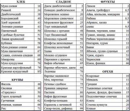 Мтс печень диета
