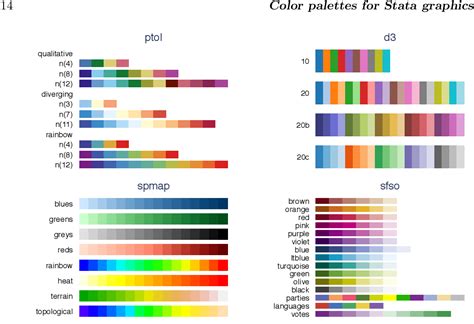 Pdf Color Palettes For Stata Graphics Semantic Scholar