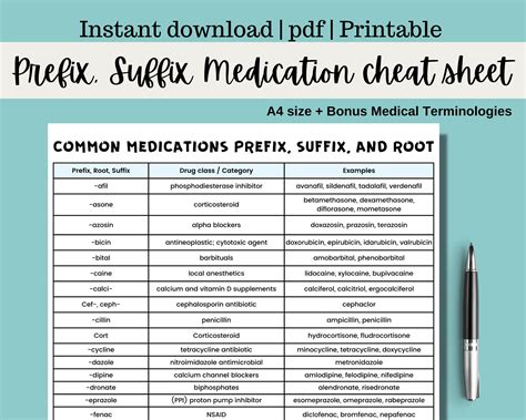 Prefix Suffix Cheat Sheet Medical Terminologies Cheat Sheet Nursing