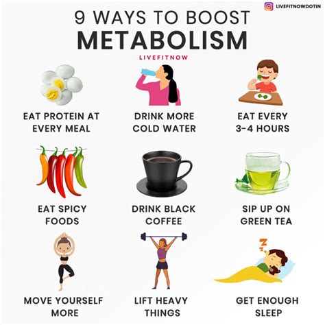 9 Proven Ways To Boost Your Metabolism And Burn Fat