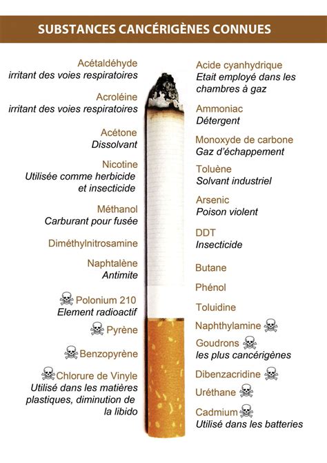 Se Détacher Du Tabac Cest Possible