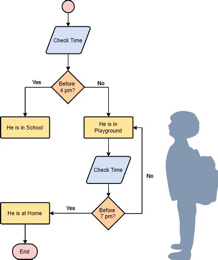 Process Mapping Tool For Lean Six Sigma