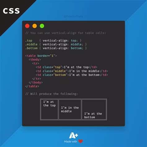 How To Vertically Align Text In Css Webtips