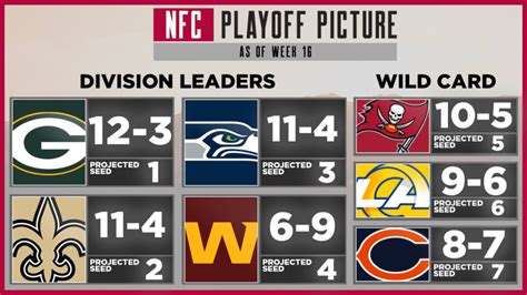 Nfc Playoff Picture 2022 Standings Bracket 2022 Kind Info Sportsbazz