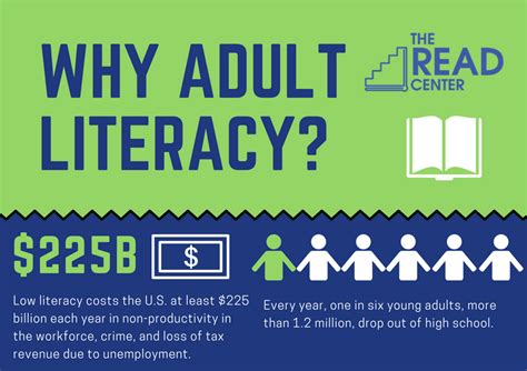 Why Adult Literacy Fb Preview The Read Center