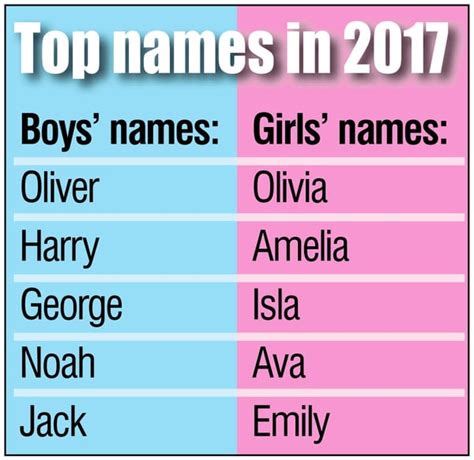 Black Girls Names