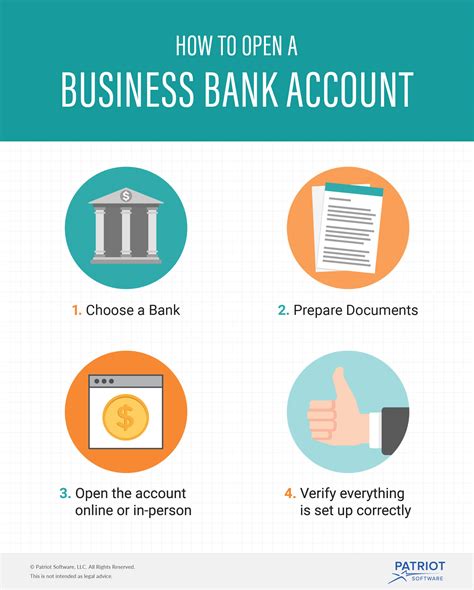 Letter To Open Business Bank Account