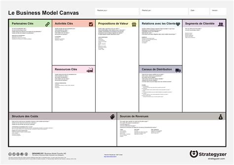 Business model canvas lets you analyze product or service efficiency from different standpoints. Business Model Canvas en français
