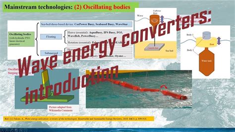 Wave Energy Conversion Introduction Youtube