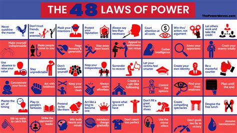 5.9 how can we check … ? The 48 Laws of Power | Summary | How to Use Guide | The ...
