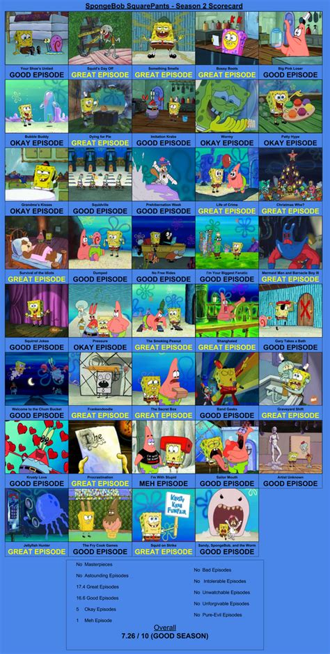 Spongebob Series Scorecard