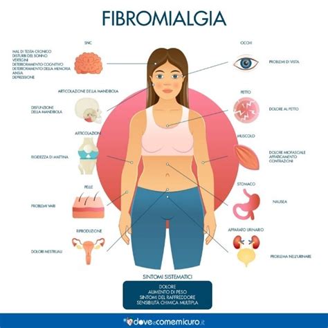 La fibromialgia es una enfermedad crónica que se caracteriza por dolor musculoesquelético generalizado, con una exagerada hipersensibilidad (alodinia e hiperalgesia) en múltiples áreas corporales y puntos predefinidos (tender points), sin alteraciones orgánicas demostrables. Fibromialgia: sintomi iniziali, terapia e invalidità
