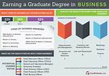 Photos of Business Management Degree Overview