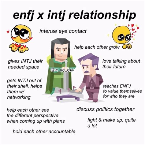 The Enfj X Intj Relationship Renfj
