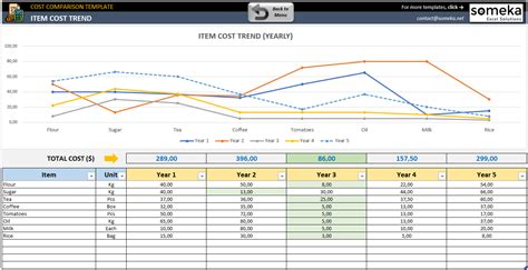 Cost Comparison Excel Template Vendor Price Comparison Tool